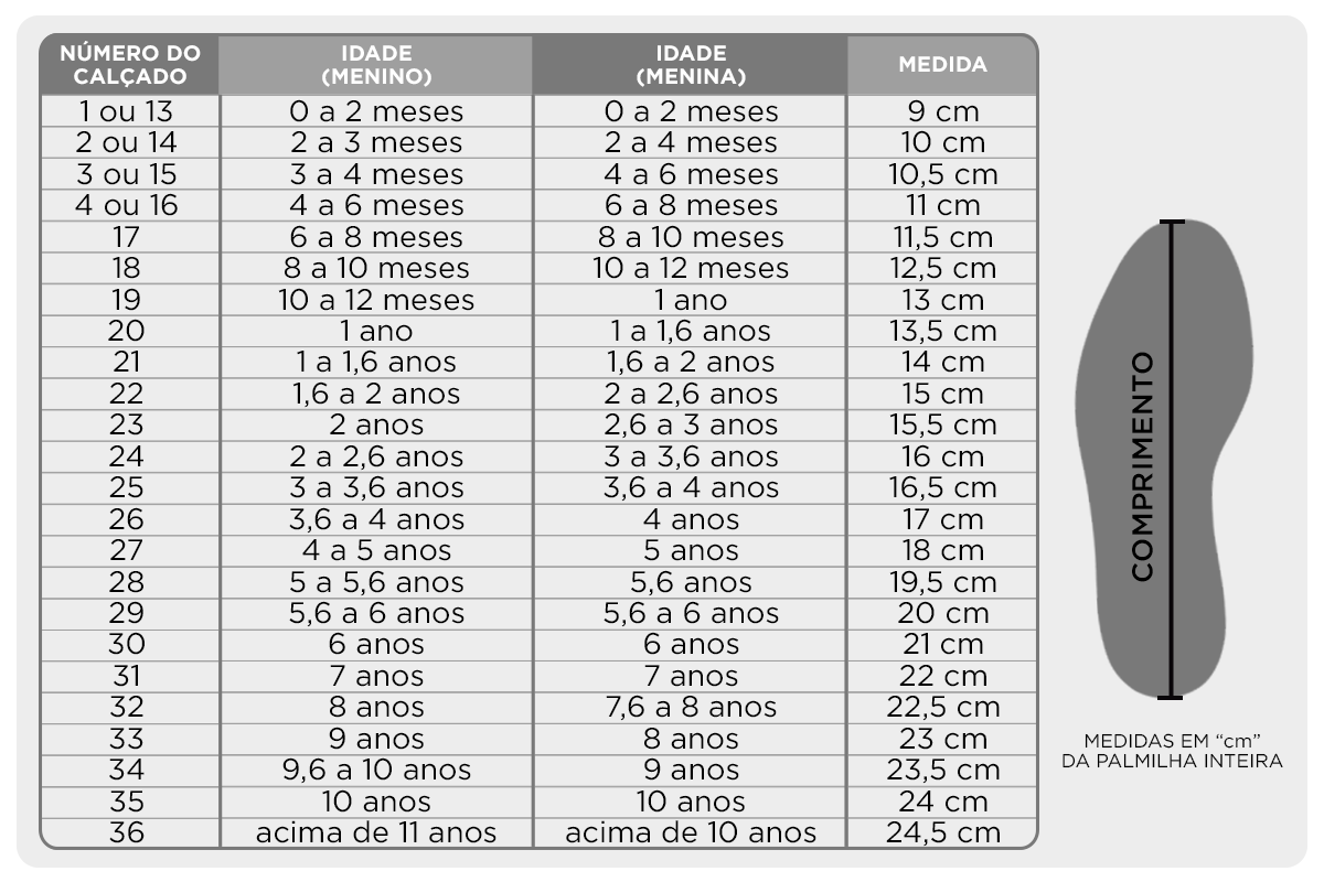 Tabela numeração calçado infantil fashion acordo idade